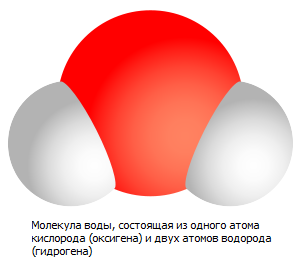 Молекула воды, состоящая из одного атома кислорода (оксигена) и двух атомов водорода (гидрогена)